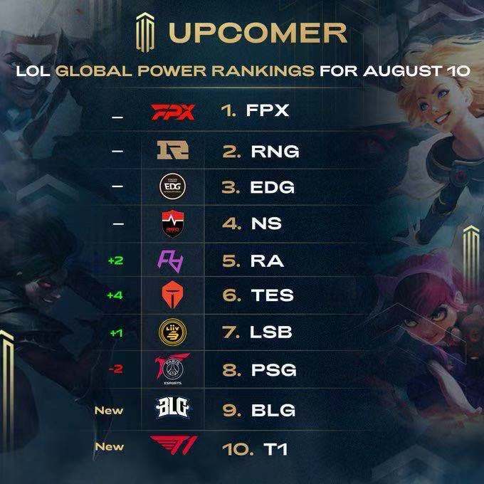 勇士虽然没 勇士虽然没