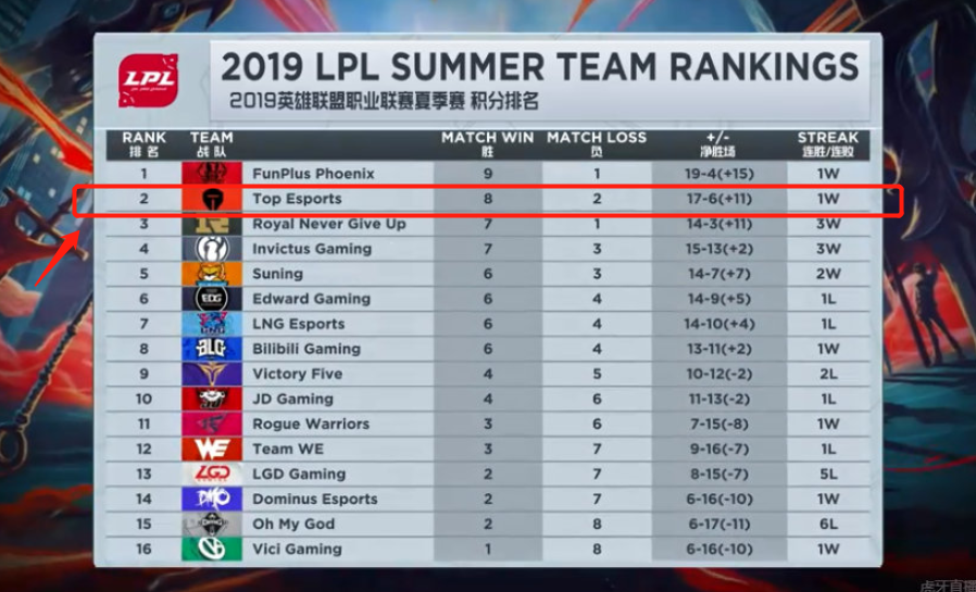 也曾因管理 也曾因管理