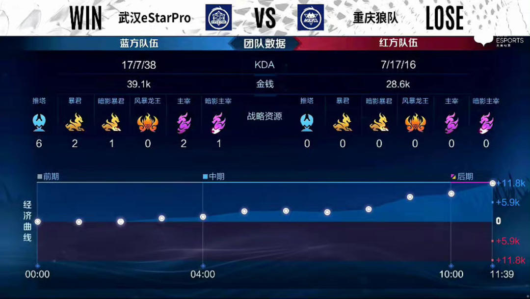 公布技术统